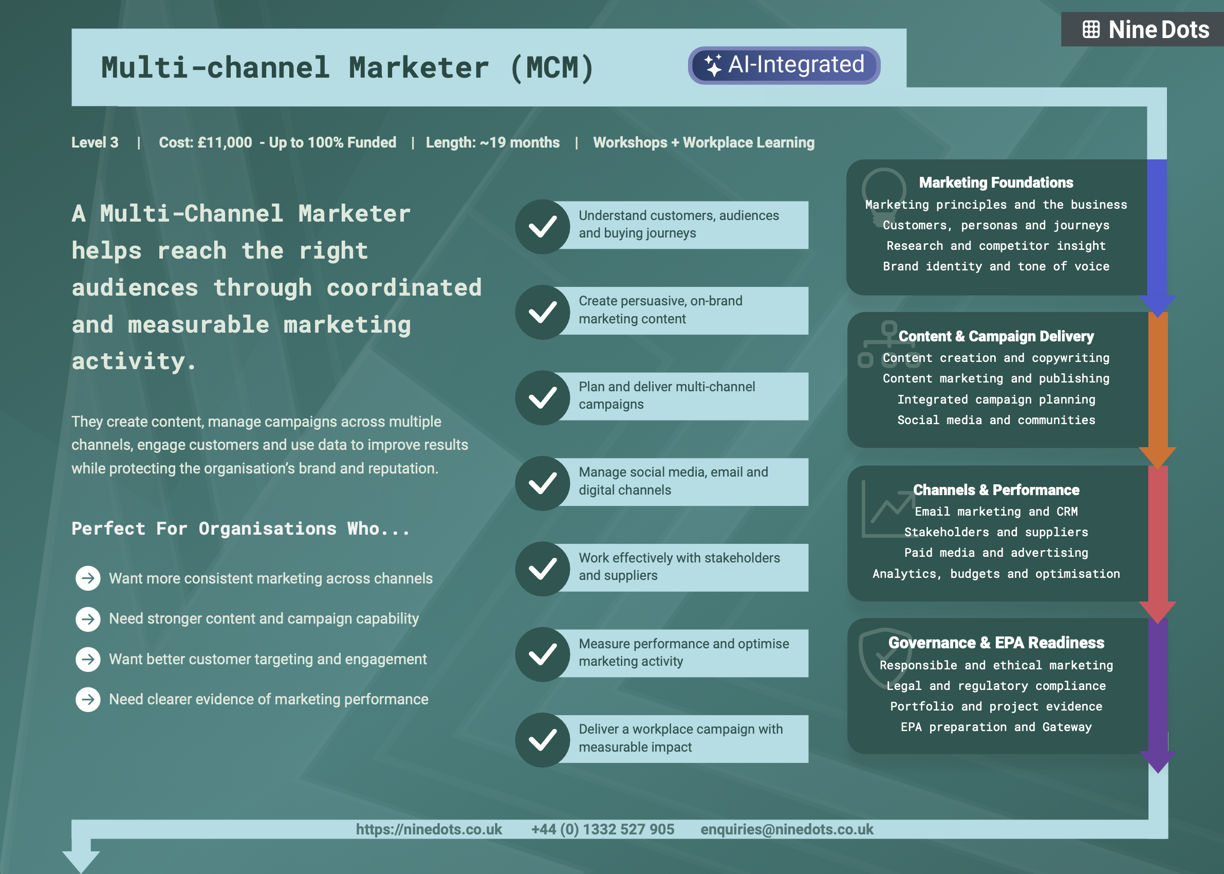 Multi-Channel Marketer Programme